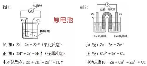电解原理和原电池原理的区别,原电池原理和电解池原理