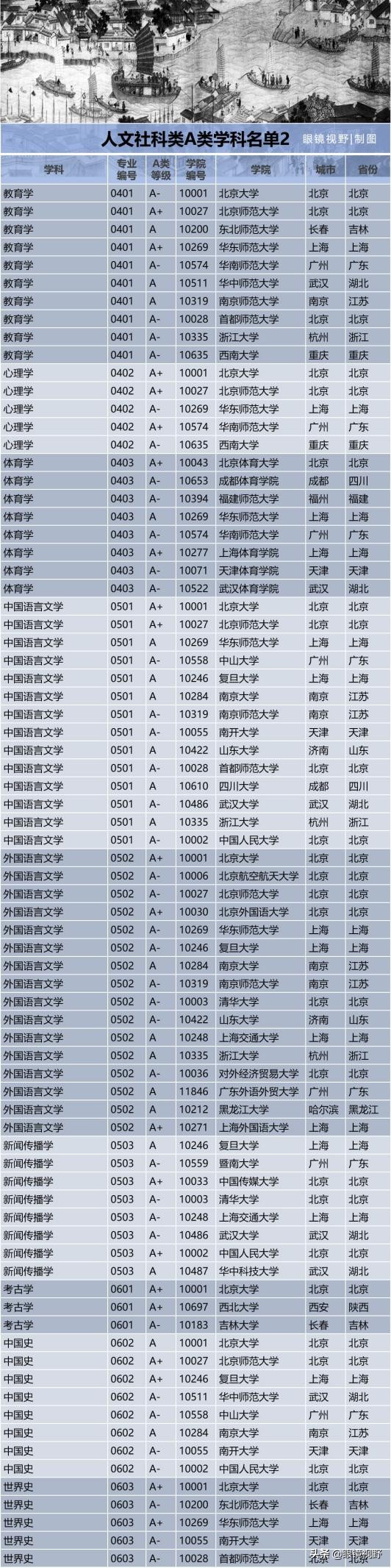 中国大学的研究生有哪些专业,一流学科对应的硕士专业