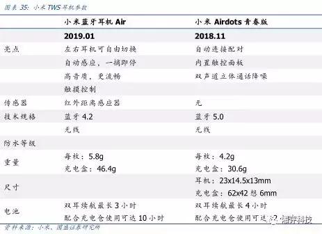 两分钟看tws耳机的技术与产业链,万字产业报告一文看懂tws耳机市场