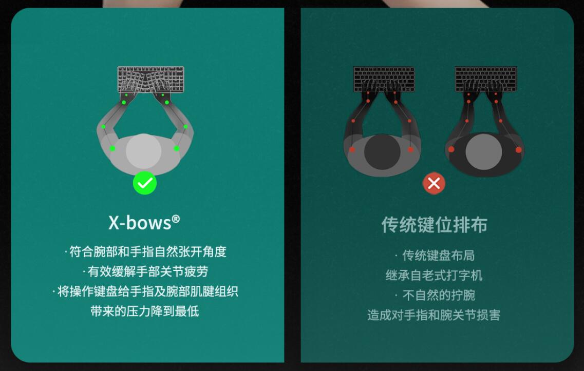 推荐几款好用的打字机械键盘,人体工程学键盘推荐