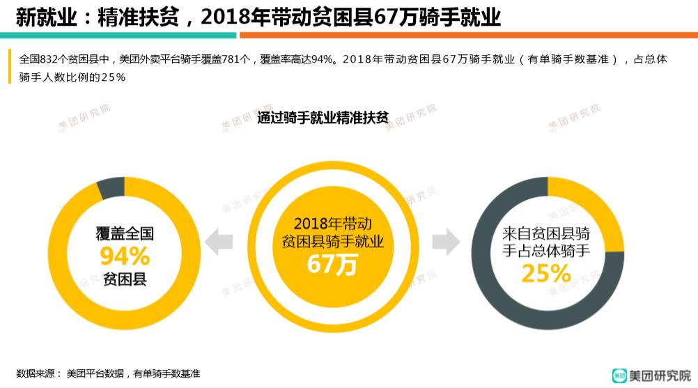 美团骑手顶级收入,美团骑手平均收入