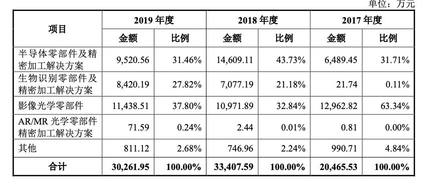 美迪凯公司的射频前端芯片,美迪凯光学光电子元器件是生产啥