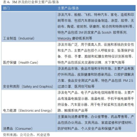 3m与霍尼韦尔的口罩比较,美国有3m公司为啥还缺口罩呢