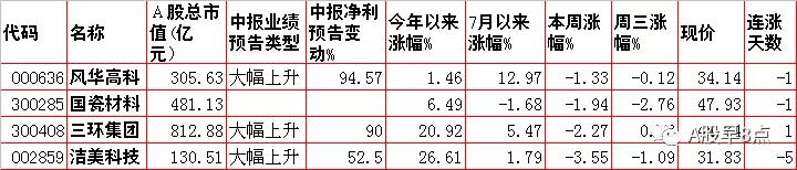 周一a股重大投资机会,周四重大投资内参