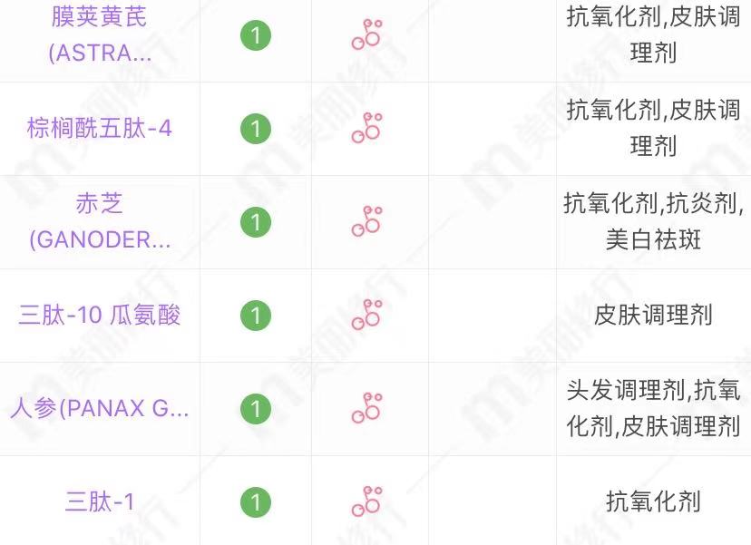 适合45到50岁女性的平价护肤品,50岁抗皱纹最好的护肤品平价