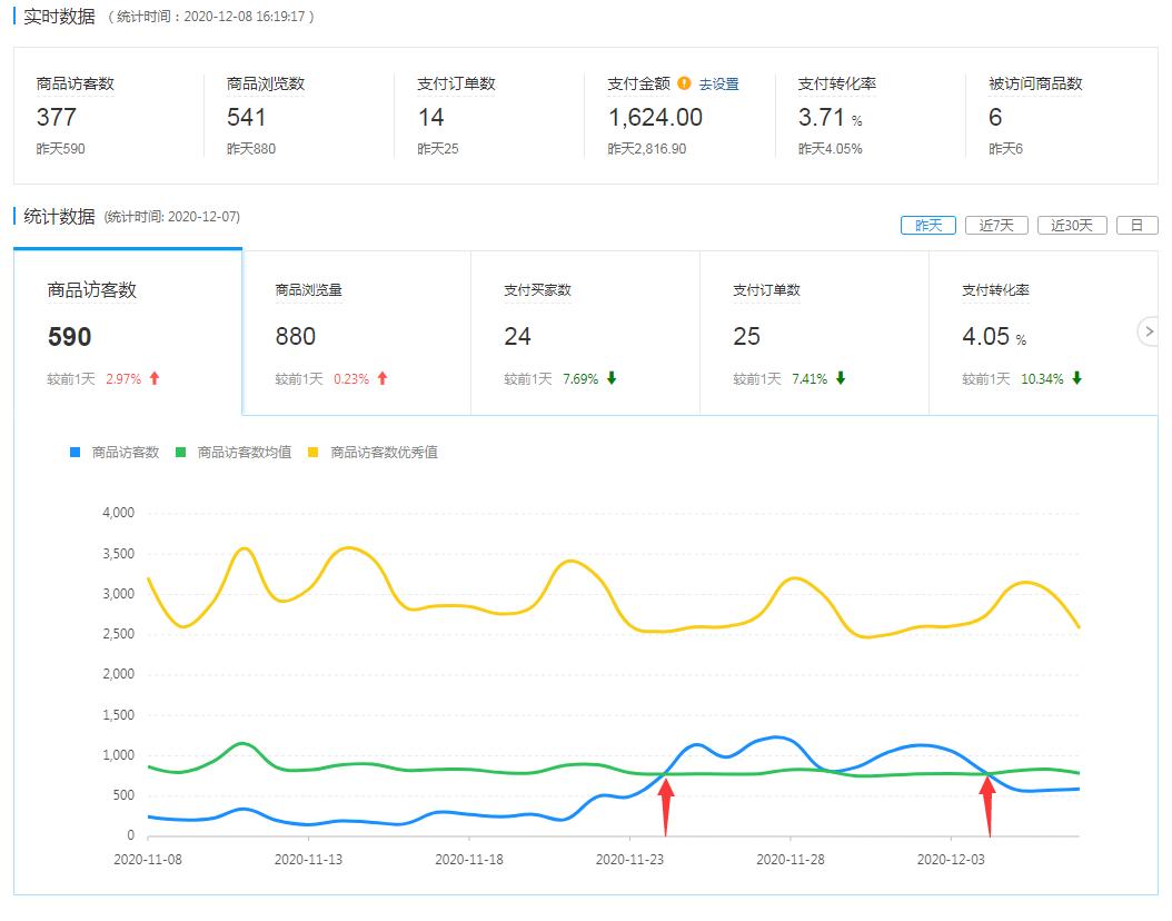 现在拼多多卖什么类目销量最好,怎么查拼多多实际店铺销量