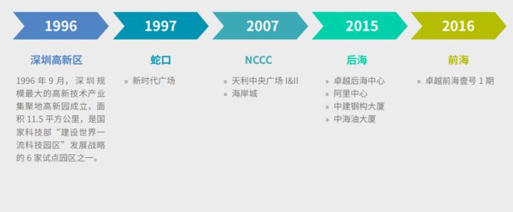 2019年深圳南山区gdp排名,粤港澳大湾区2019年生产总值