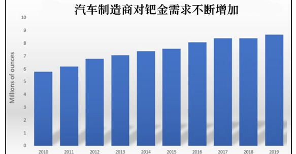 最近疯涨的几大贵金属,贵金属还有可能疯涨吗