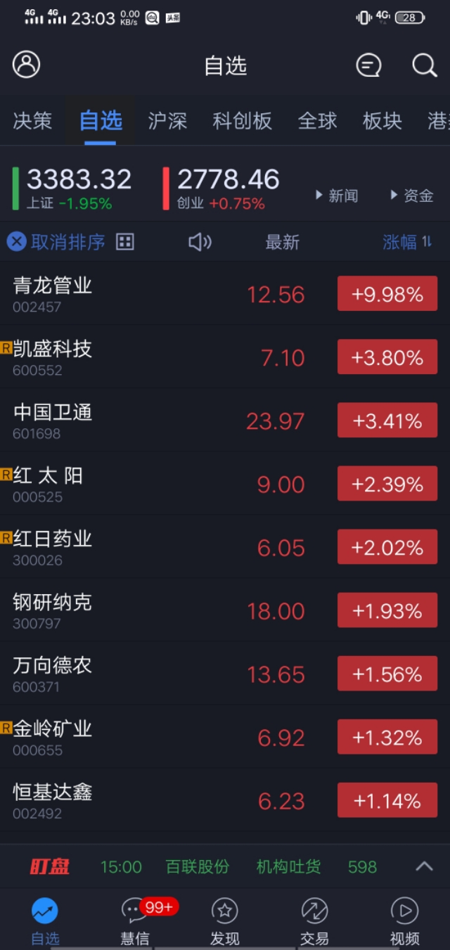 成功率最高选股器,什么软件选股成功率高