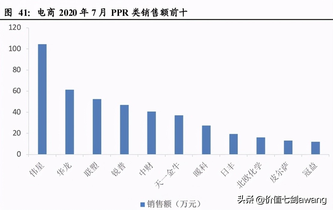 又是一个净利润断层的公司，伟星新材真厉害