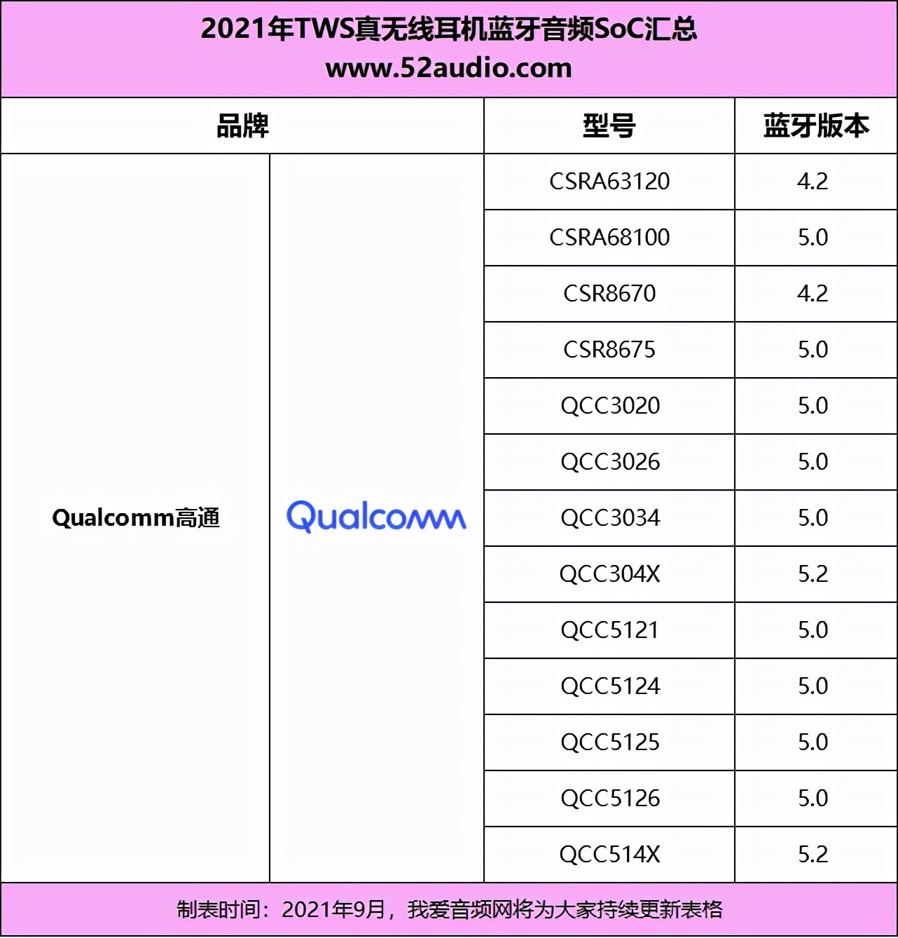 2021tws耳机音质排行榜,tws蓝牙耳机电路讲解