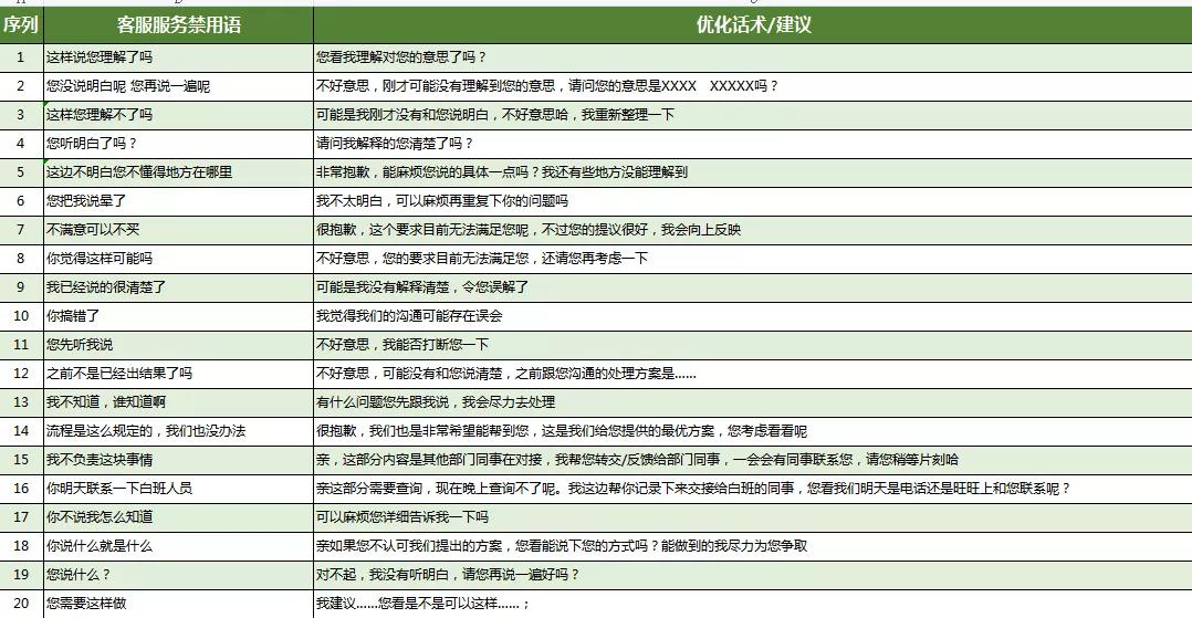 客服聊天技巧话术常用话语,客服话术重要性是什么