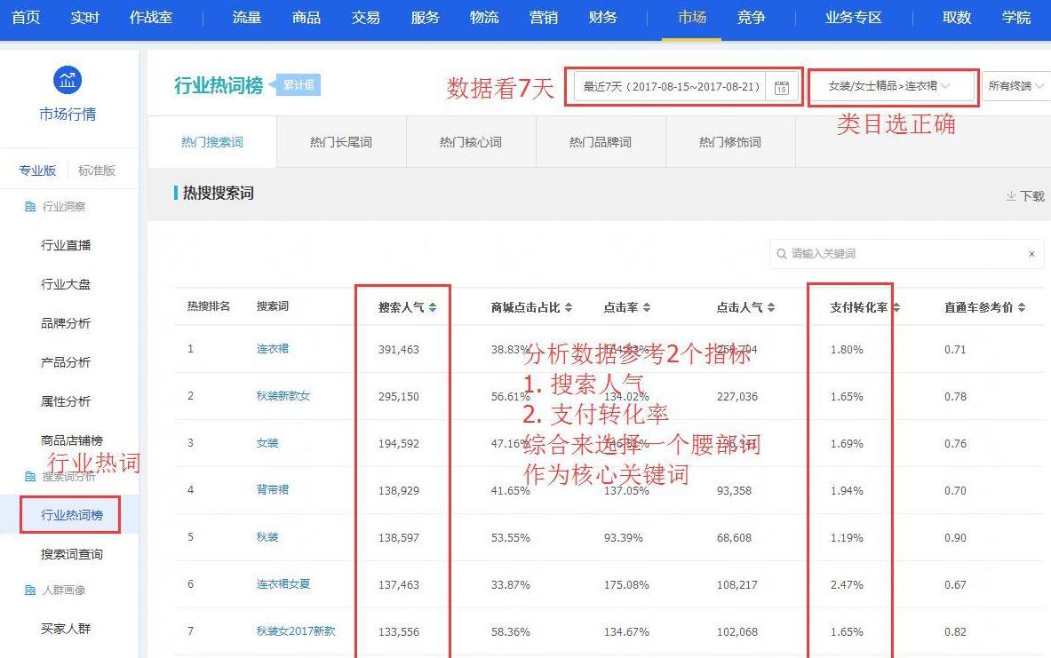 淘宝top店怎么样,淘宝top商家怎么做量
