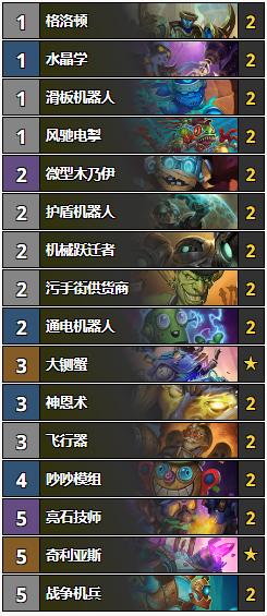 炉石传说狂野胜率排行最新,炉石传说最新狂野奥秘法