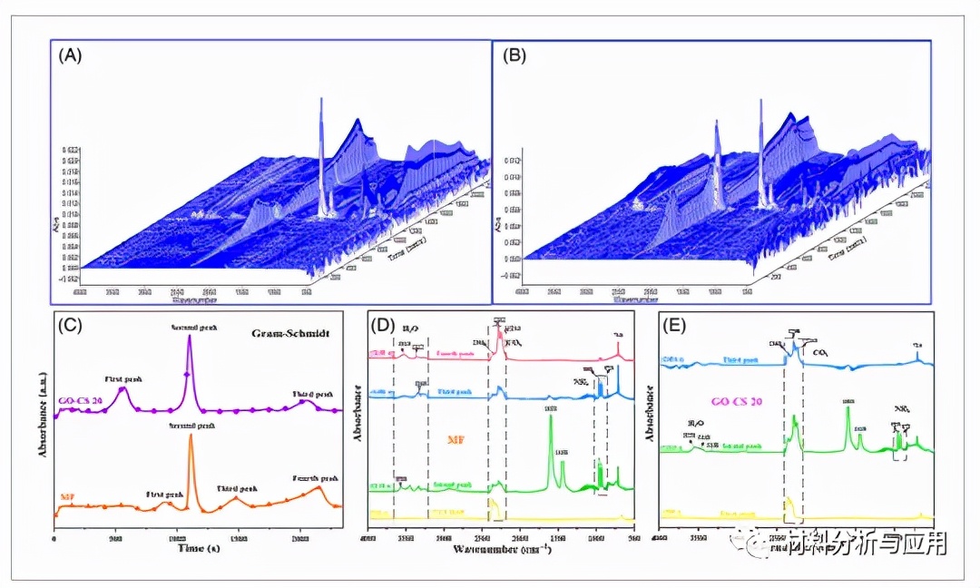 武理工：氧化石墨烯/壳聚糖纳米涂层具有火灾报警响应和阻燃性能