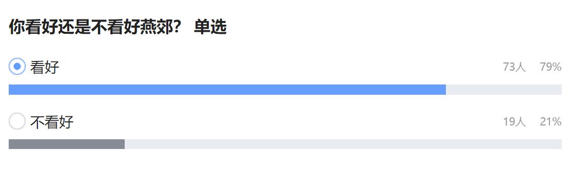 北漂住燕郊的真实生活,安家燕郊好还是北漂好