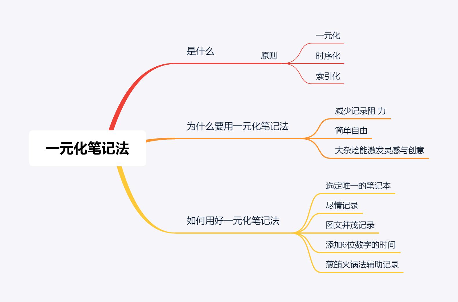 素材整理技巧大全,如何收集写作素材干货