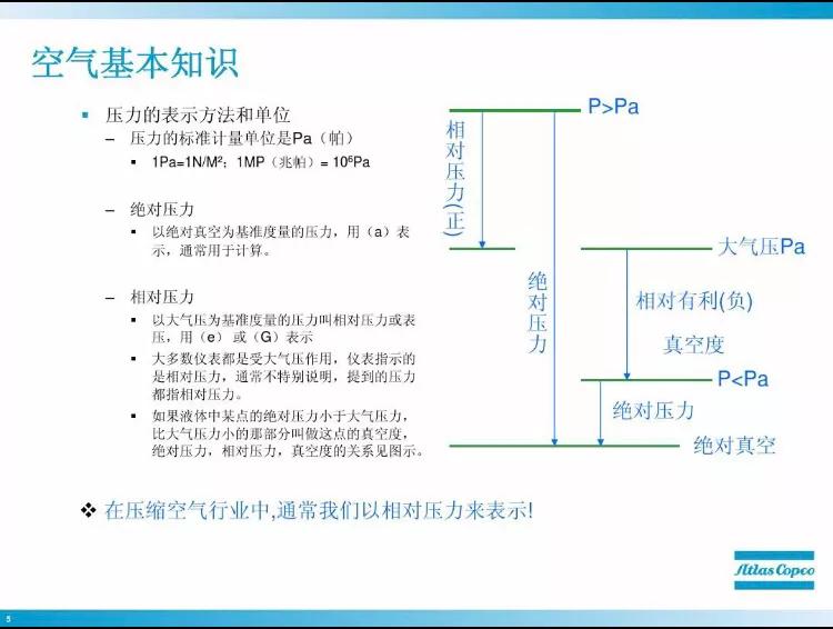 空压机使用的气带叫什么,空压机使用视频教程