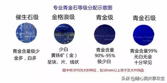 蓝色瑰宝青金石,青金石自然界的蓝色