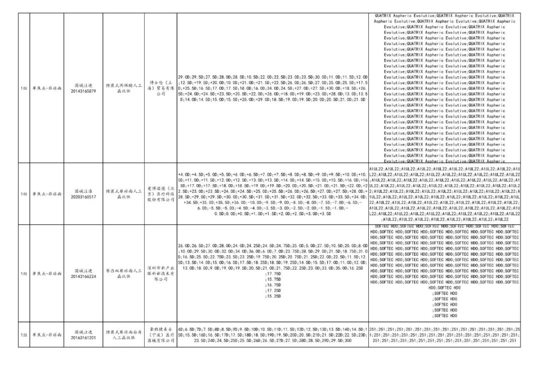 全面“两票制”!34.86万个耗材大降价,美敦力、强生、雅培...