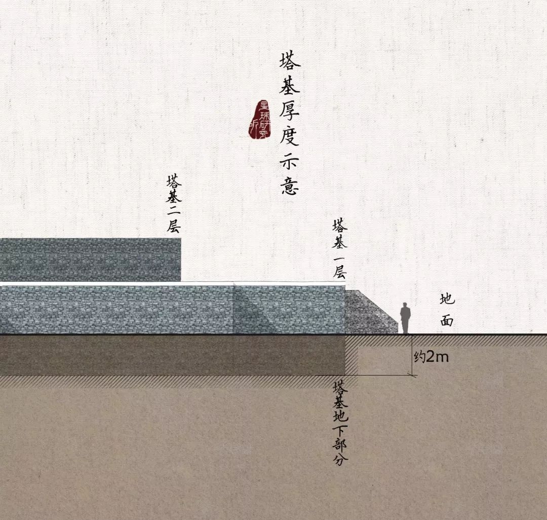 山西应县木塔千年不倒之迷,山西应县木塔是谁建的