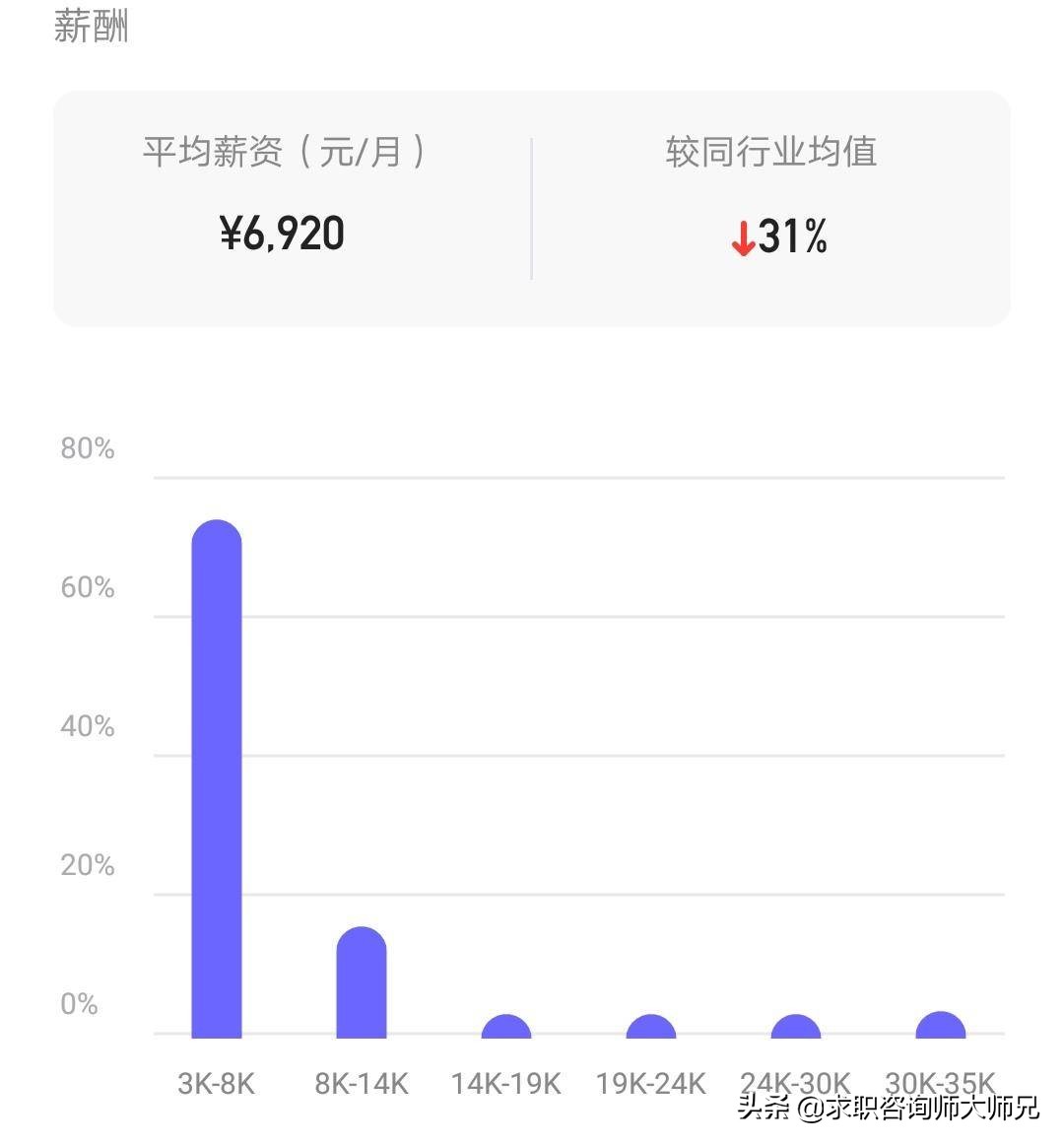 世界500强金融央企中国太平,中国人寿在央企的待遇排名
