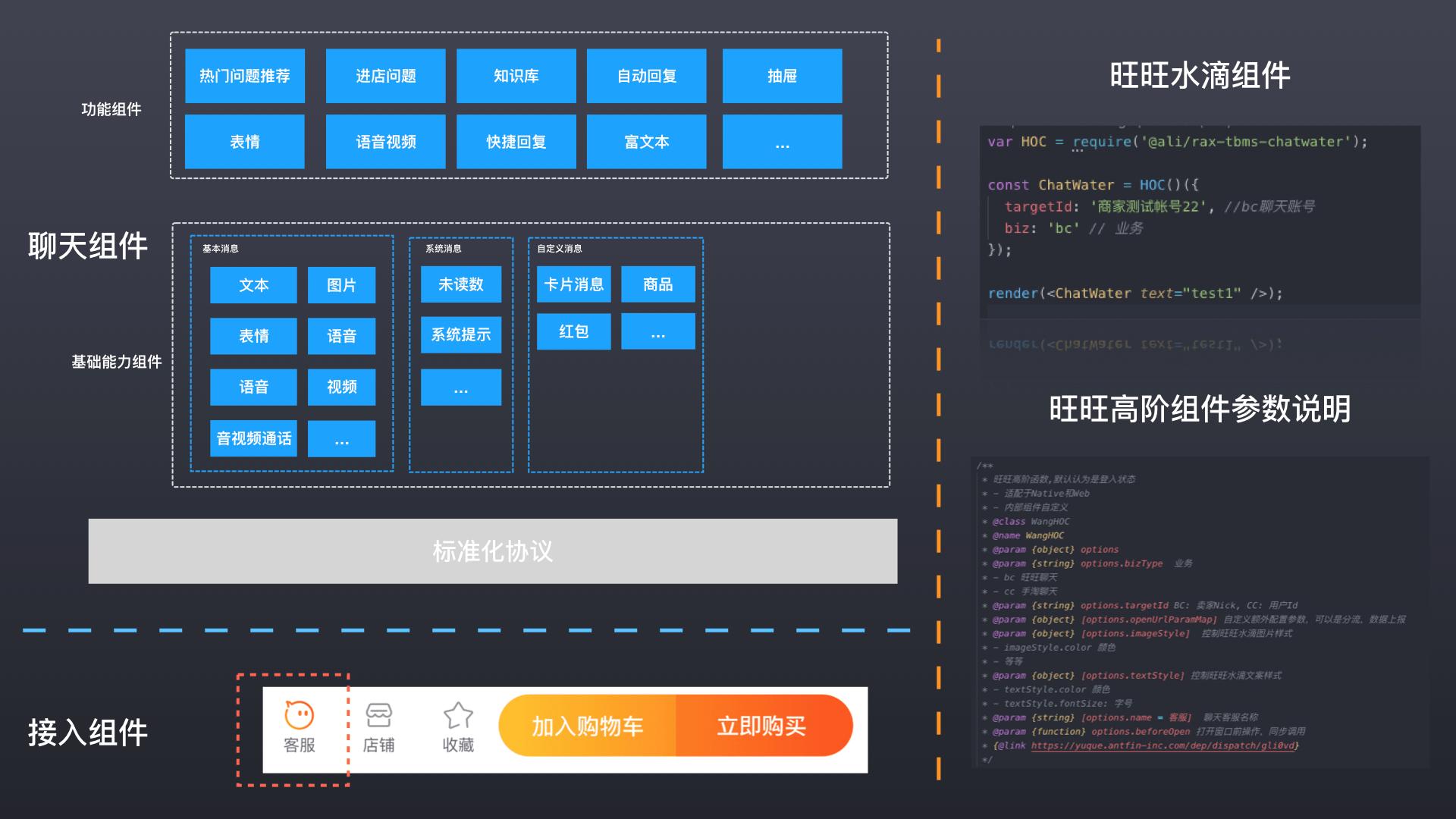如何去设计前端框架能力?星巴克消息开放项目从从点到面的思考