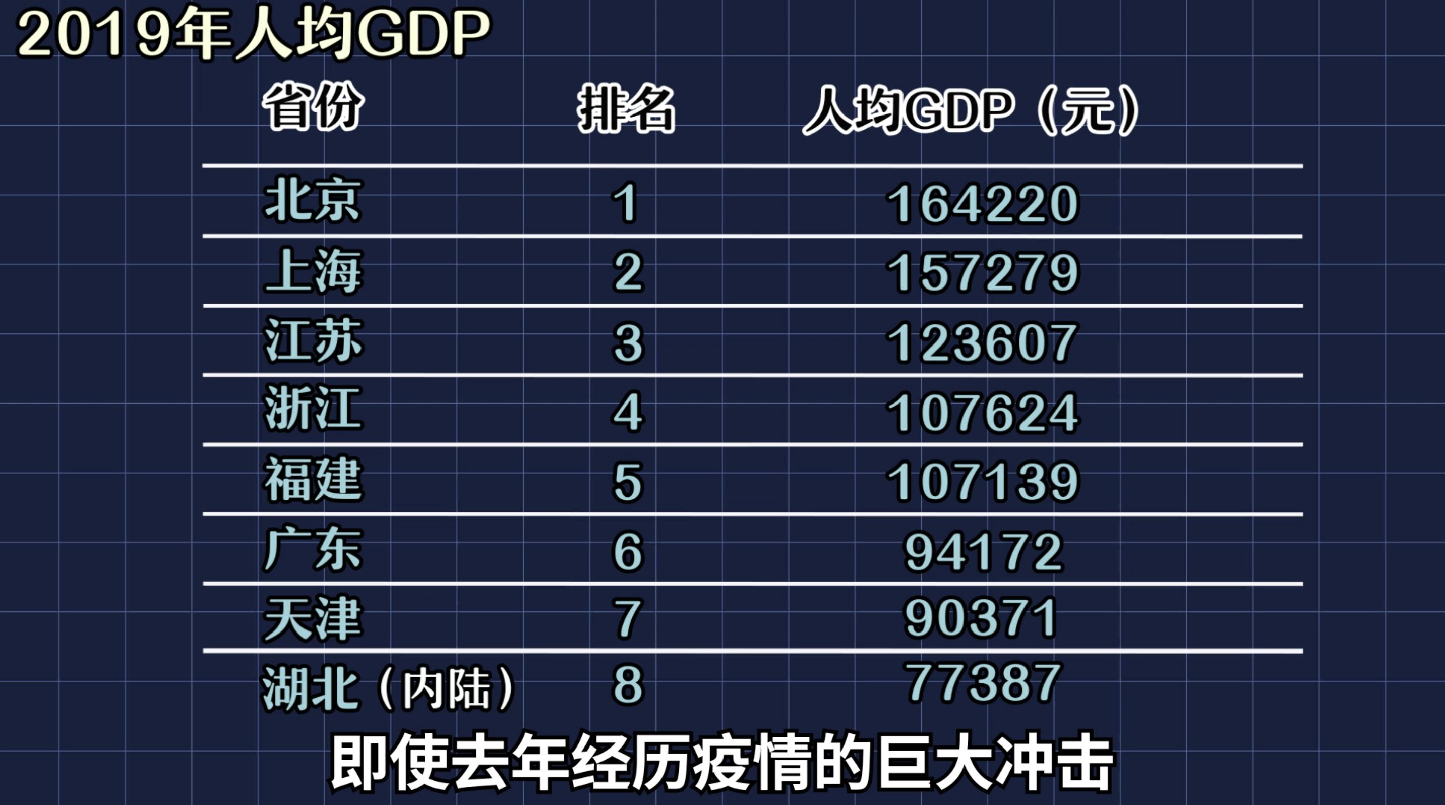 湖北经历疫情后的经济变化,疫情过后的湖北地位怎么样