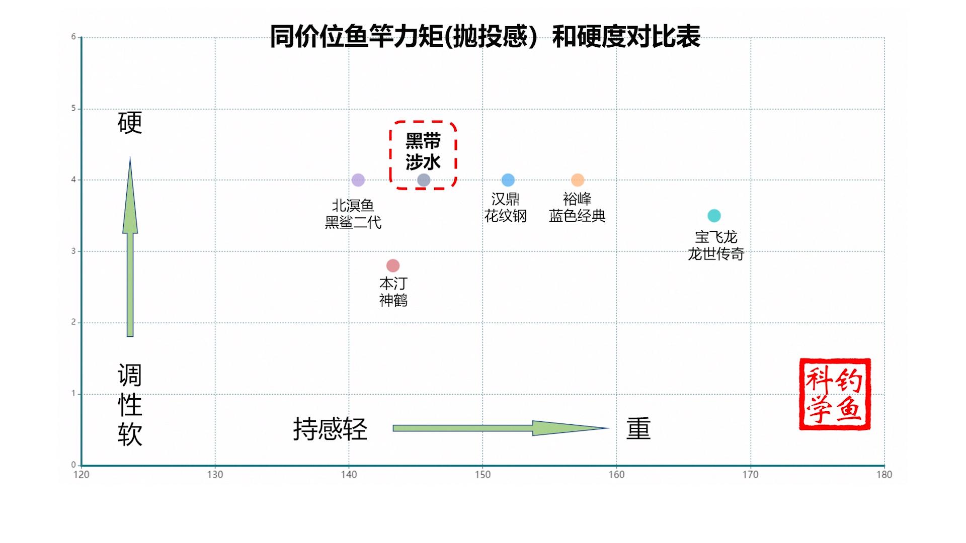 各品牌鱼竿测评排名,钓友公认最好看的鱼竿品牌