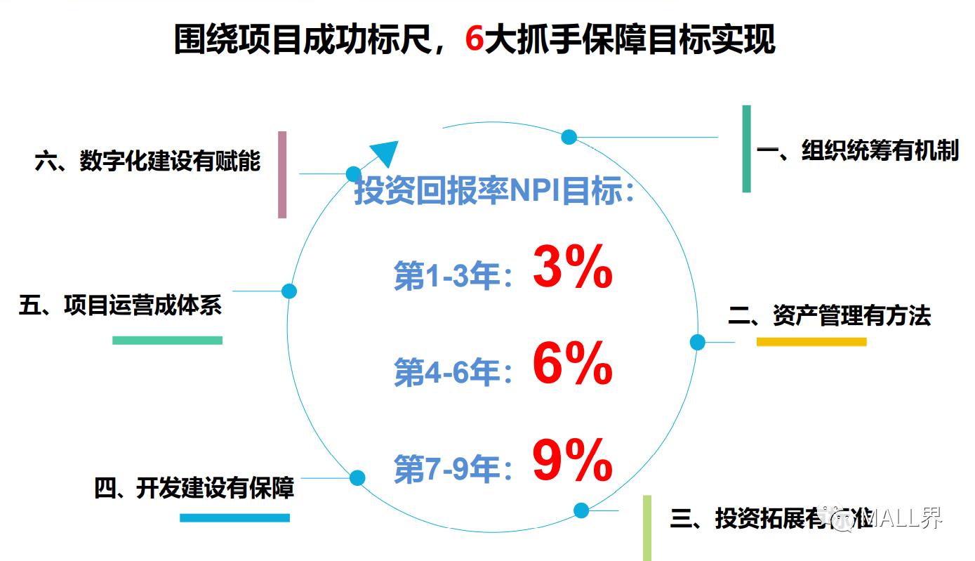鍟嗕笟鍦颁骇鏍囨潌妗堜緥,鍑痉鍟嗕笟鍦颁骇妯″紡