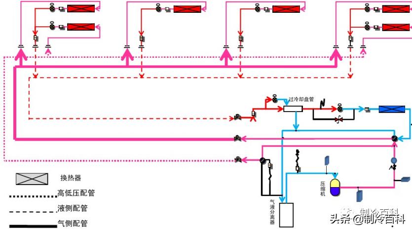 三管制空调的主要功能,空调三管和两管制有什么区别