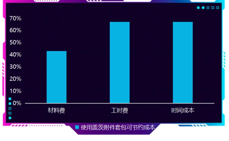 竞争加剧,竞争更趋白热化拿什么拯救蔚来