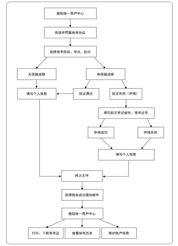 公共英语三级pets3考什么,pets公共英语三级考试技巧