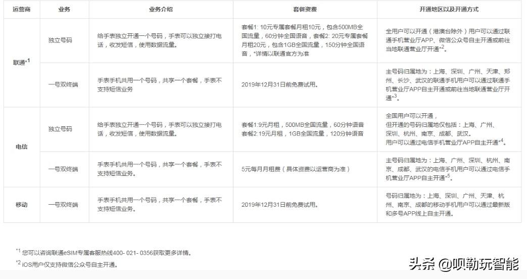 小米手表现在还值得入手么测评,小米手表上手体验1299元值得买吗