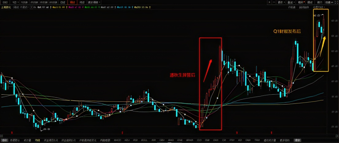 上海家化会是下一个欧莱雅吗,欧莱雅上海家化