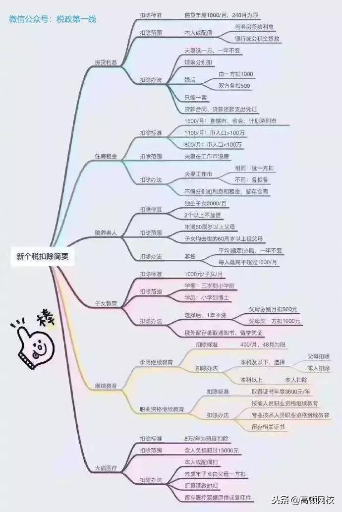 个人所得税app操作图解及说明,个人所得税APP怎么填写