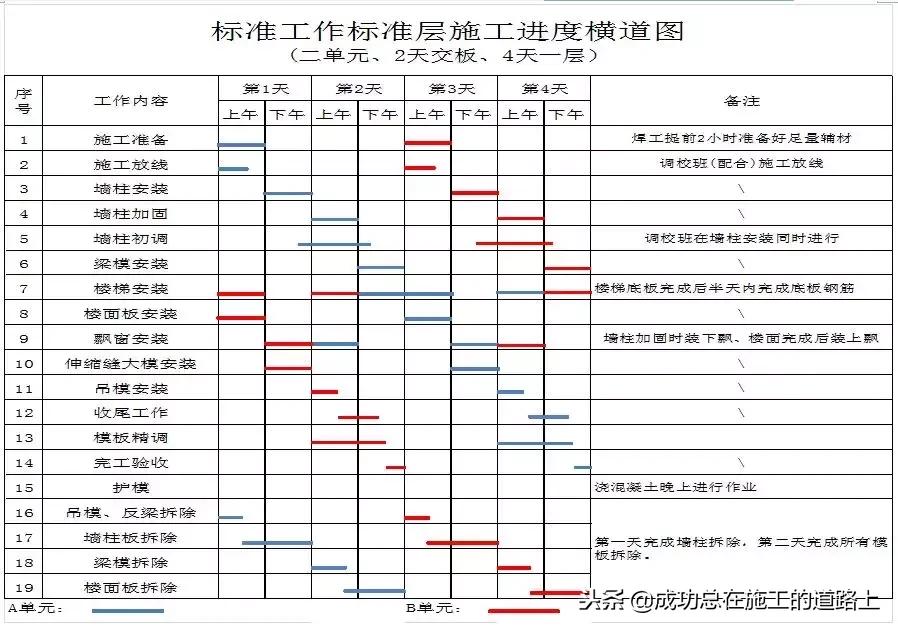 铝模板建筑施工方案,建筑工程铝模板施工方案