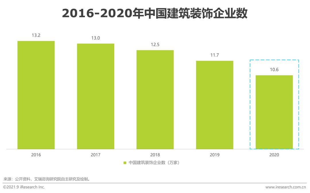 2024家装行业1季度分析报告,2021中国家居行业研究报告