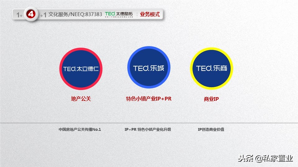 易居房地产是什么公司,易居为啥亏损14亿