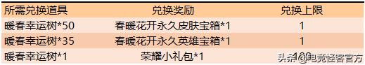 五位英雄调整，这几个非伴生皮免费送！小乔青蛇也能白嫖？