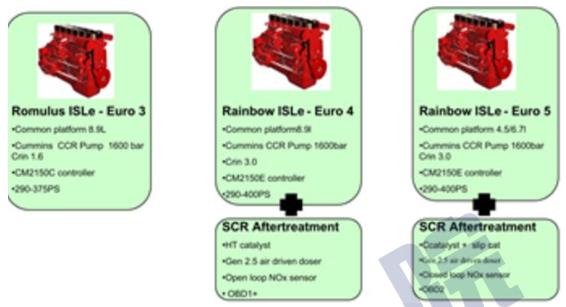 东风康明斯发动机是电控吗,装配东风康明斯发动机的车型