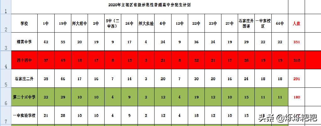 石家庄教育集团里的新贵44中,“贵”在哪里?片区家长把话说