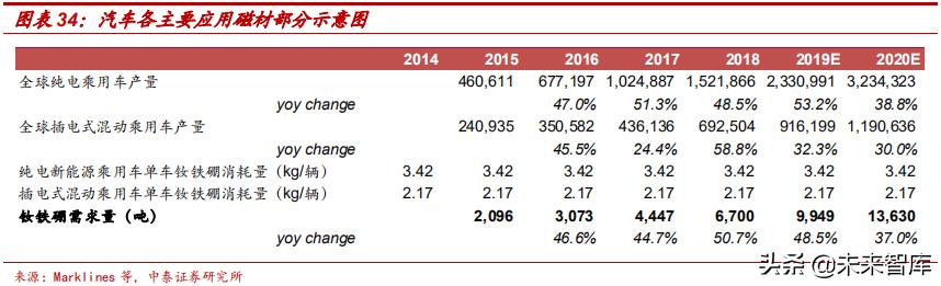 高端钕铁硼磁材包括哪些材料,强磁材料钕铁硼材料走势