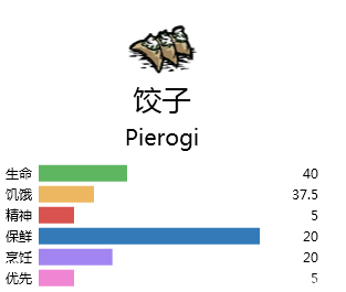 饥荒烹饪锅食物配方大全,wegame饥荒烹饪食谱mod