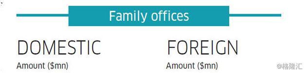 印度风投成长史视频,印度有多少风投