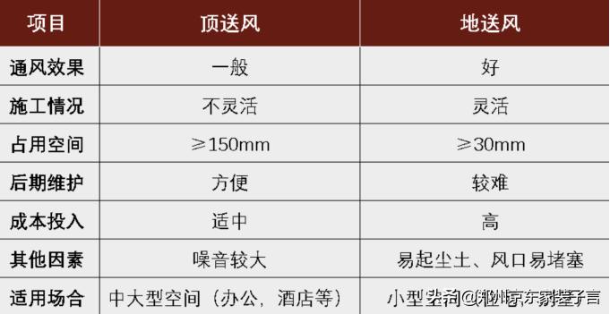 新风系统如何送风最科学,新风系统的回风方式有哪几种