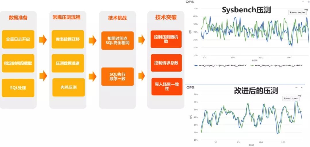 10.24技术沙龙总结|企业级数据库管理的技术演进与实践
