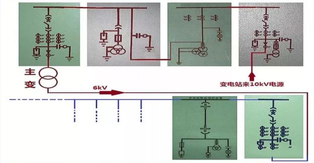 高压开关柜基础知识问答,高压开关柜基本知识心得