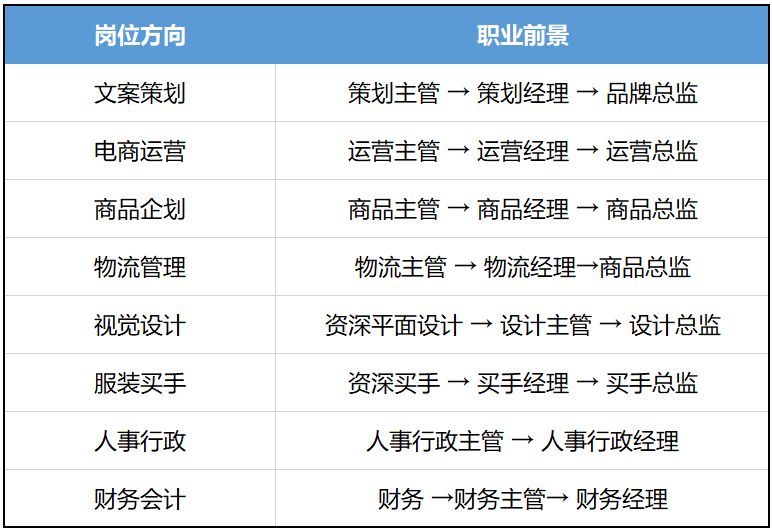 以纯招聘薪资待遇,以纯招聘网最新招聘