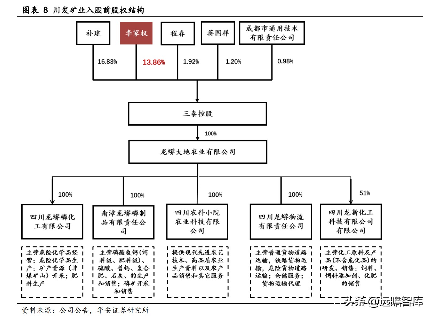 川发龙蟒锂电新能源,川发龙蟒10万吨磷酸铁锂项目落地